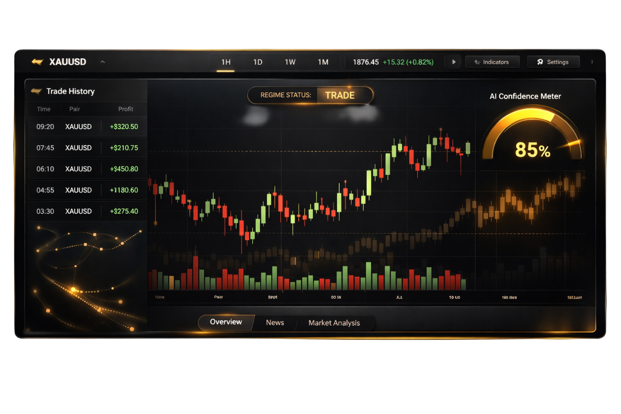ClawGold AI Trading Dashboard